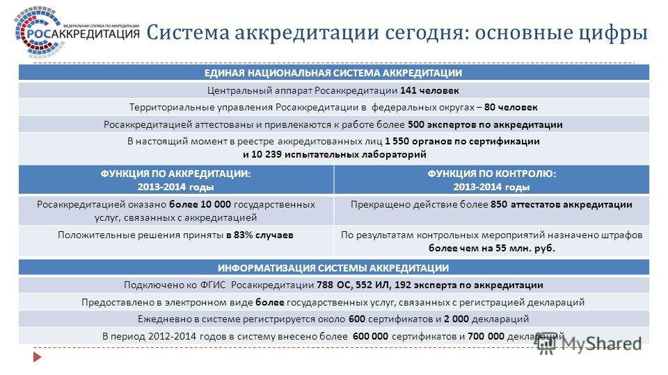 Система аккредитации. Структура национальной системы аккредитации. Аккредитационный центр. Реформа системы аккредитации.