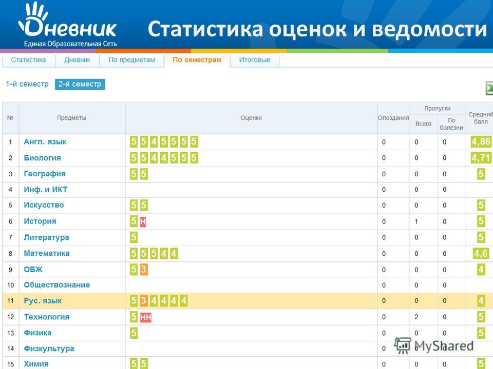 В четверти 2 6. Оценки в электронном дневнике. Дневник ру оценки. Хорошие оценки в электронном дневнике. Оценки 5 в дневнике электронном.