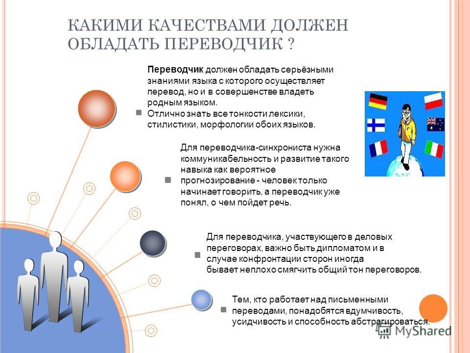 Переводчи4. Какими качествами должен обладать переводчик. Качества необходимые переводчику. Качества Переводчика. Личные качества Переводчика.