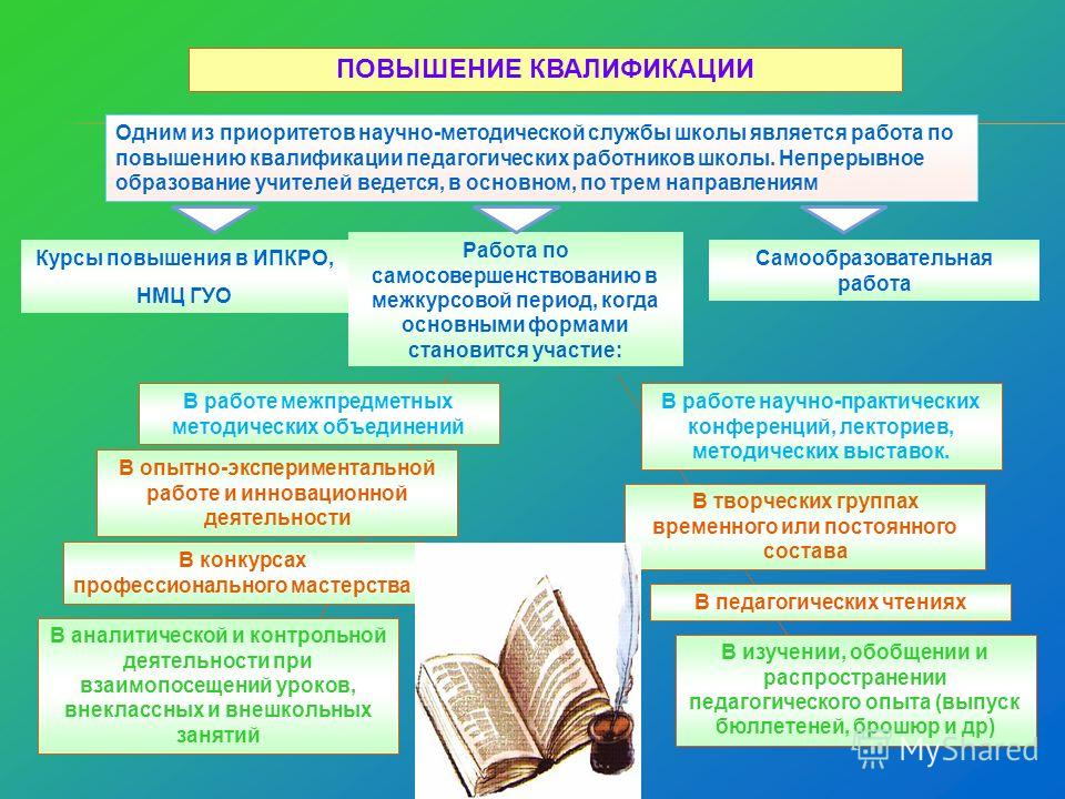 Повышение квалификации условия. Система повышения квалификации педагогов. Направления повышения квалификации педагогов. Система повышения квалификации преподавателей.. Формы работы на курсах повышения квалификации.