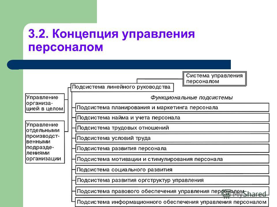 Проект по управлению персоналом