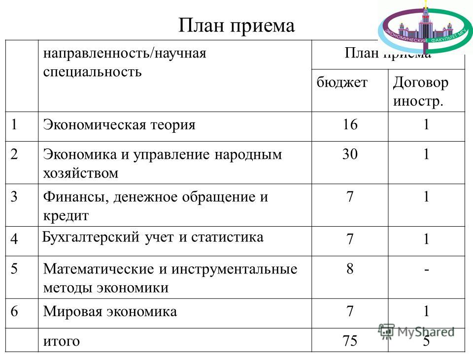 План приема на места по договорам об образовании