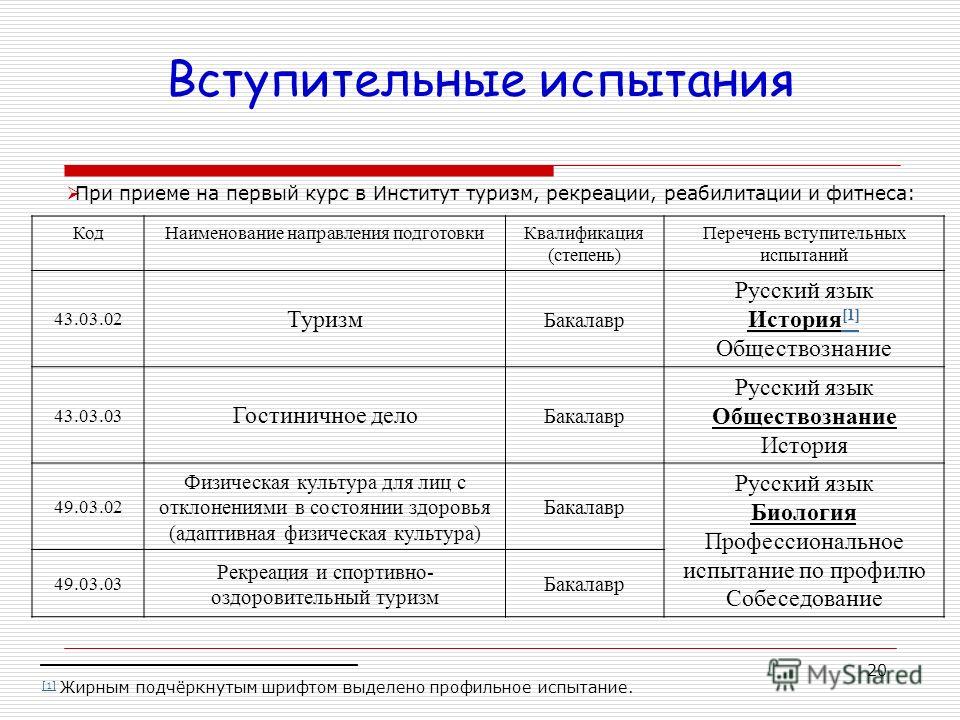 Что нужно сдавать на туризм. Вступительные испытания. Вступительные испытания институте. Русский язык вступительные экзамены в вуз. Вступительные испытания по русскому языку.