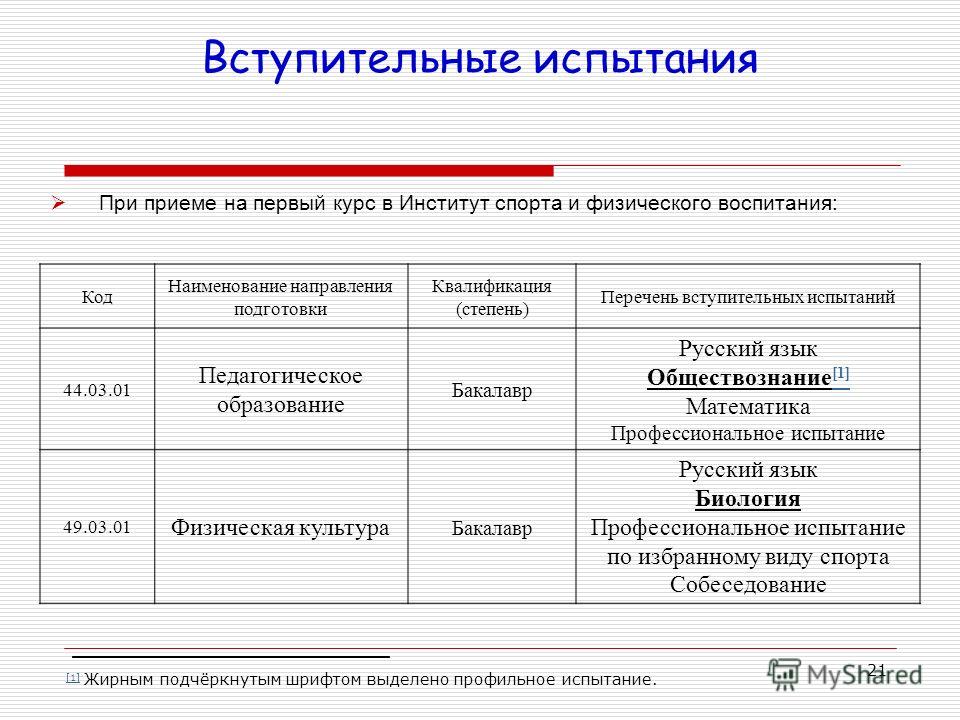 Вступительные сдаю. Какие вступительные экзамены. Вступительные испытания. Вступительные испытания по физической культуре. Физическая культура вступительные экзамены.