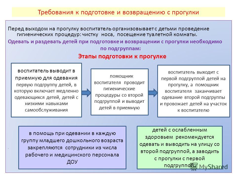 План руководства работой помощника воспитателя