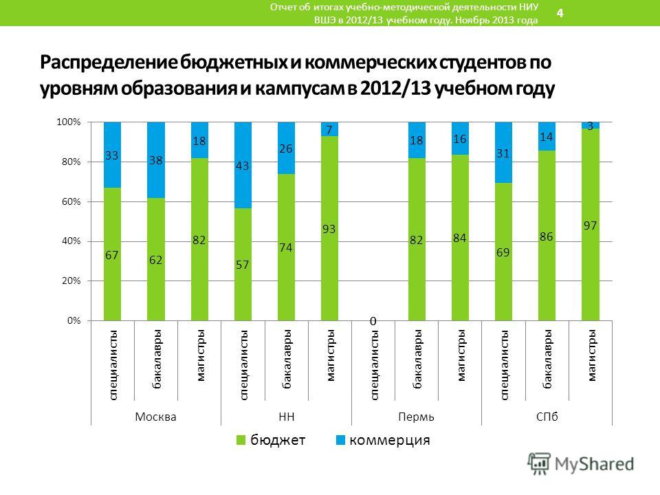 Мгимо бюджетные места 2024