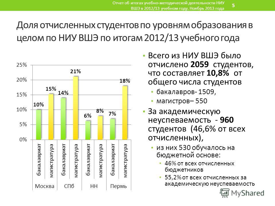 Вшэ проходные баллы