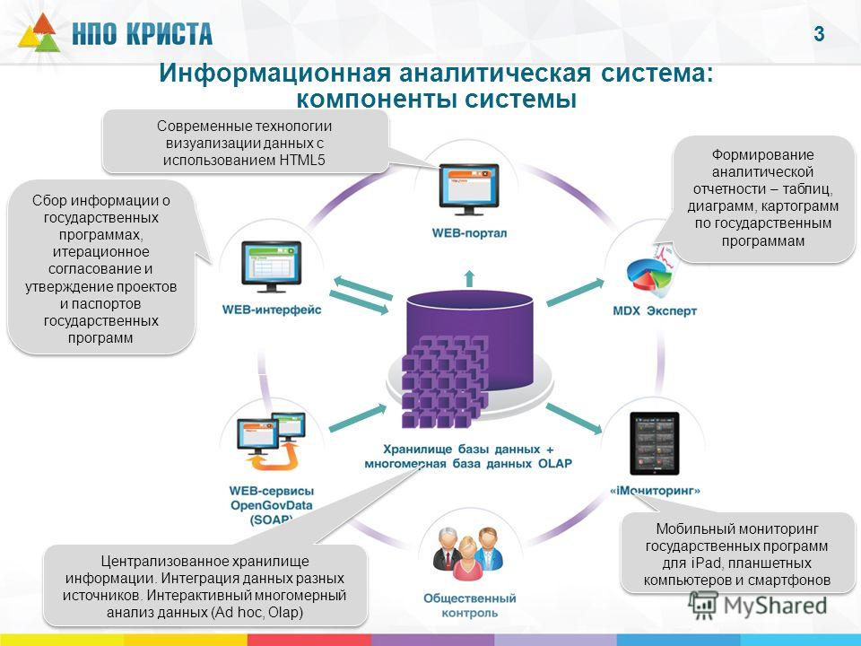 Под управлением какой программы работает любой компьютер