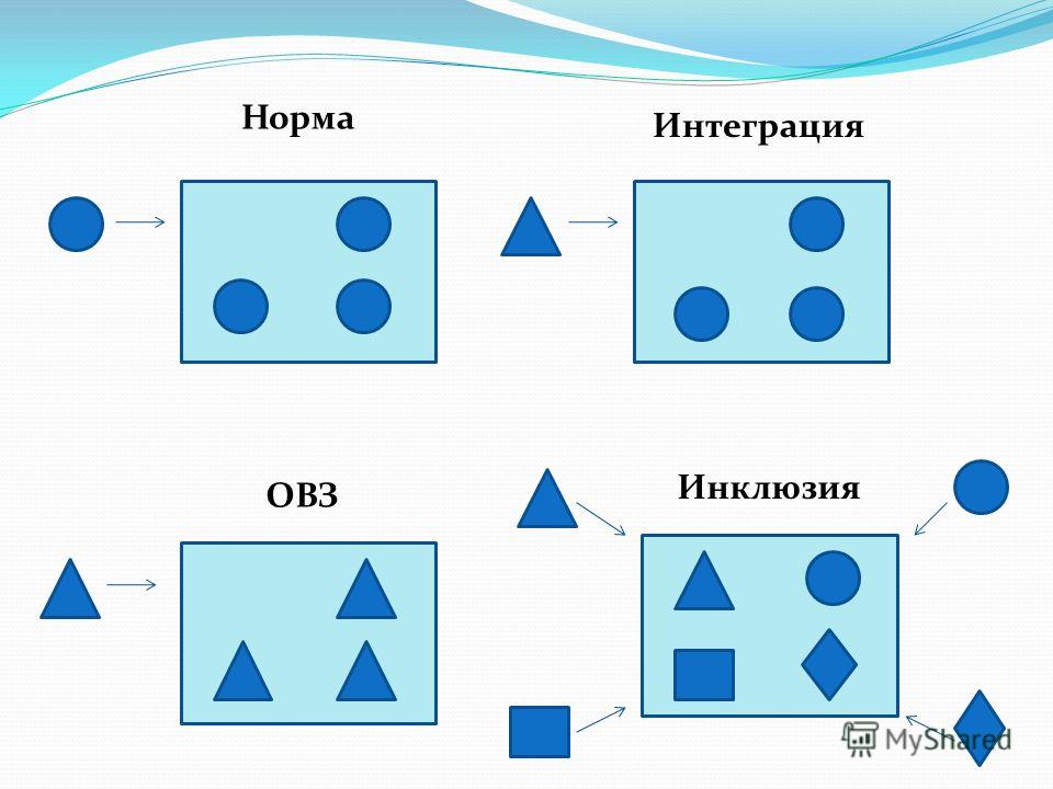 Между интеграцией и инклюзией. Интеграция и инклюзия. Интеграция в педагогике и инклюзия. Отличие интеграции и инклюзии. Сегрегация интеграция инклюзия.