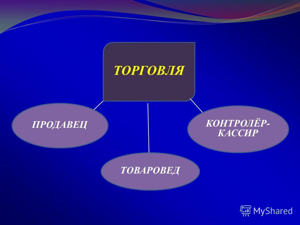 Торговля профессии. Профессии относящиеся к торговле. Какие профессии относятся к торговле. Профессии торговли. Профессии отрасли торговли.