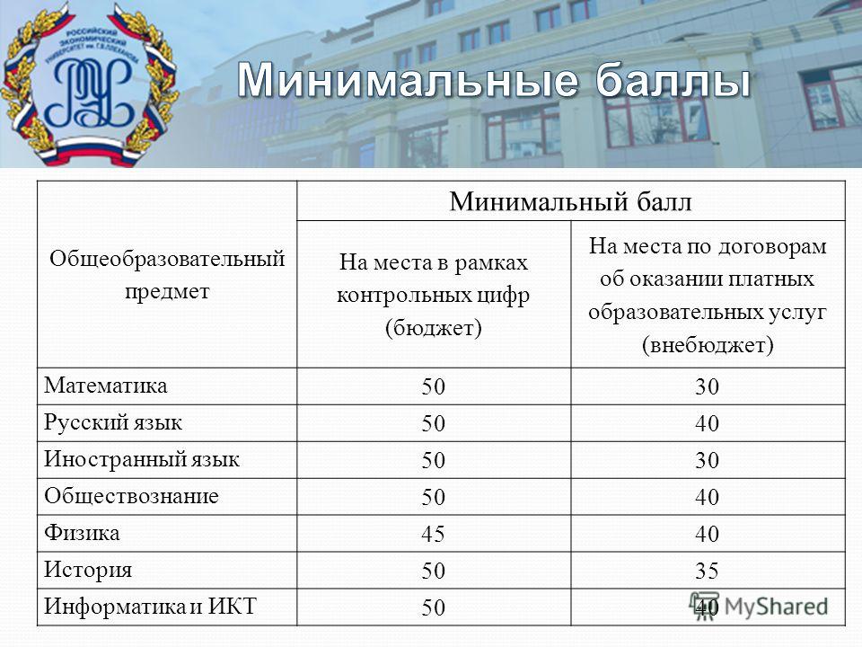 Сколько колледжей в россии