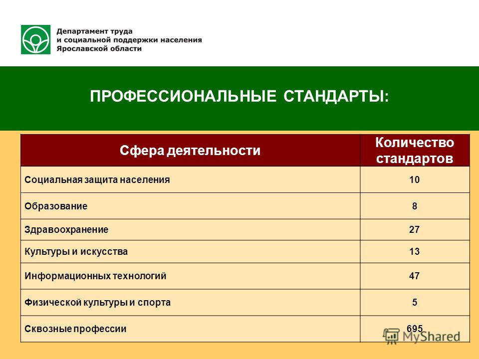 Стандарты социальной защиты. Стандарт социального работника. Профессиональный стандарт социального работника. Должности в социальной сфере. Стандарты социальной сферы.