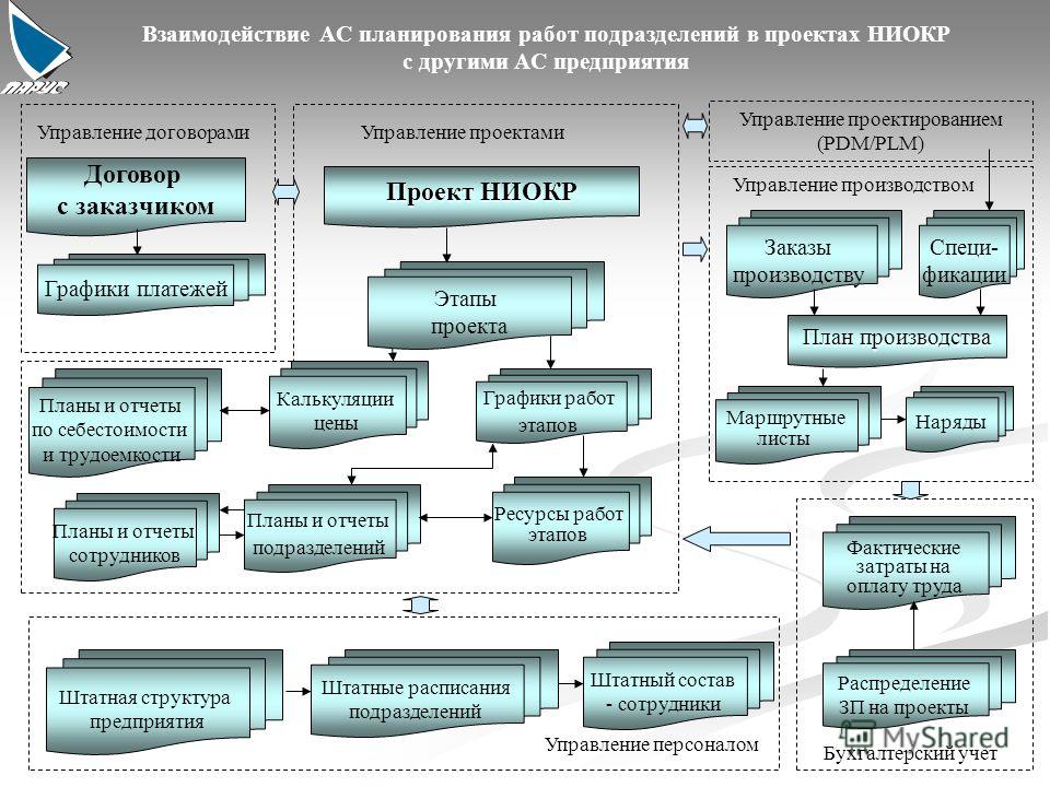 Договор на разработку конструкторской документации образец