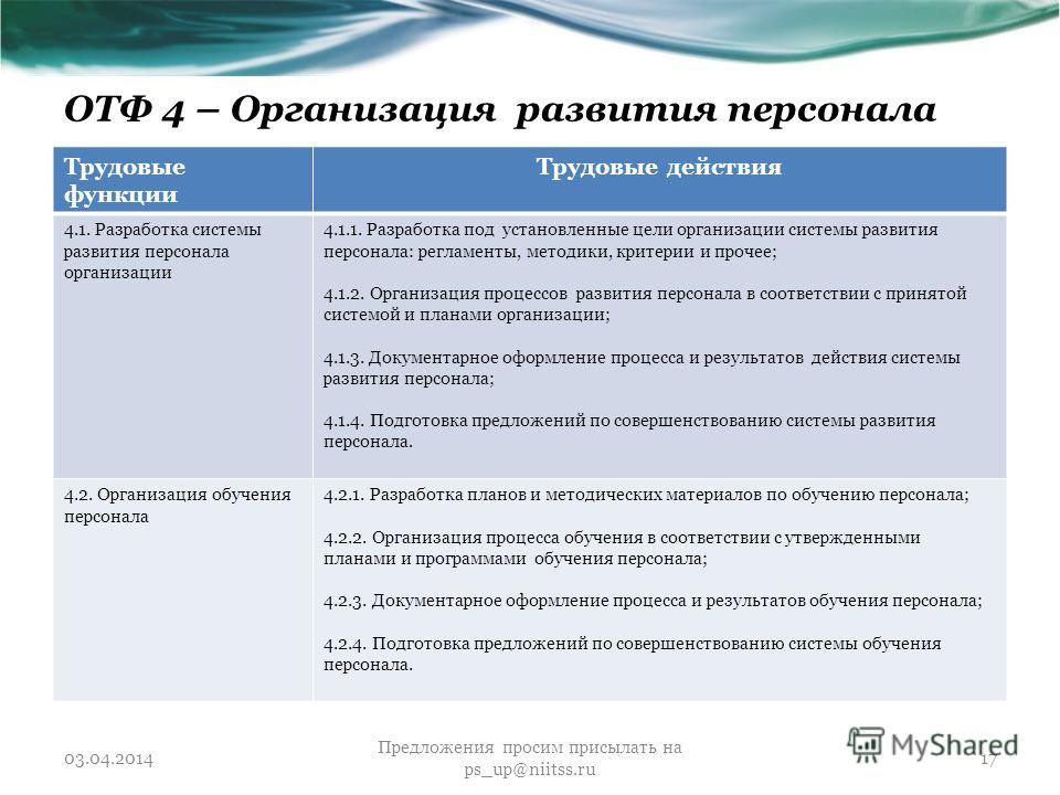 Подготовка персонала по новой должности проводится по планам и программам