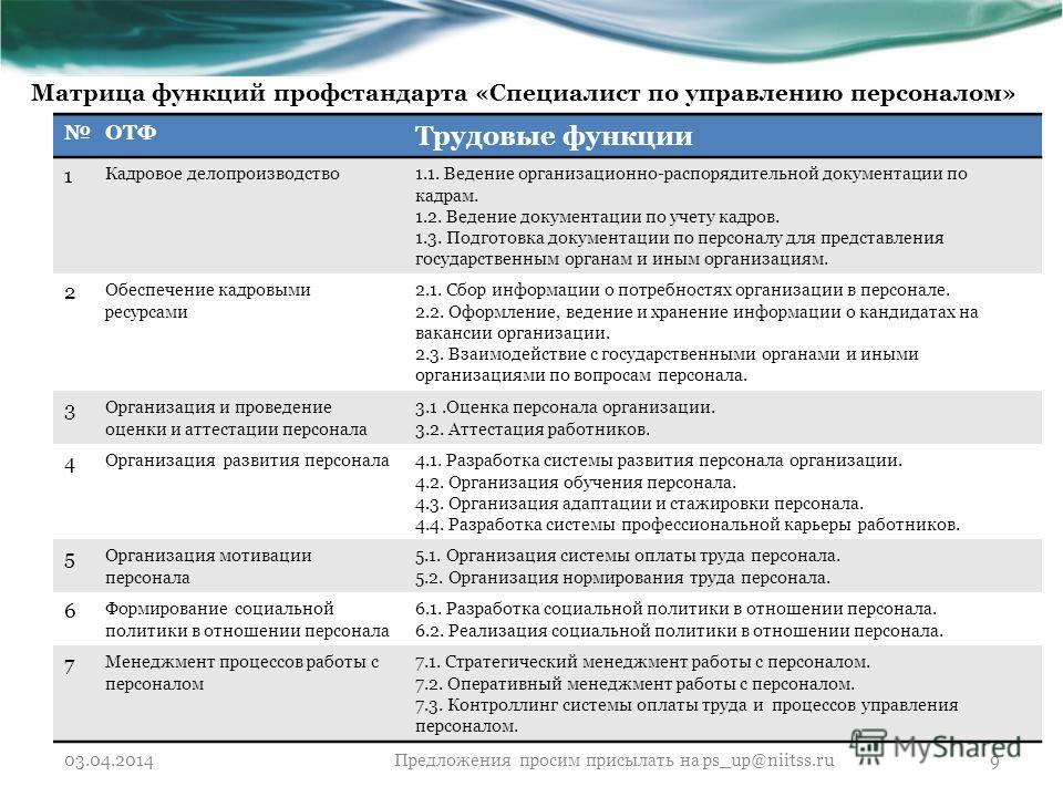 Функции должности. Требования к специалисту по кадрам. Профстандарт специалист по управлению персоналом. Трудовые функции специалиста по кадрам. Стандарты управления персоналом.