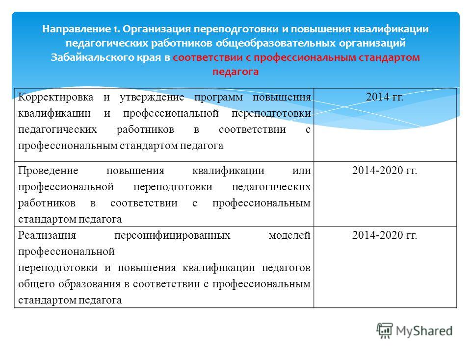 План работы по повышению квалификации педагогических работников