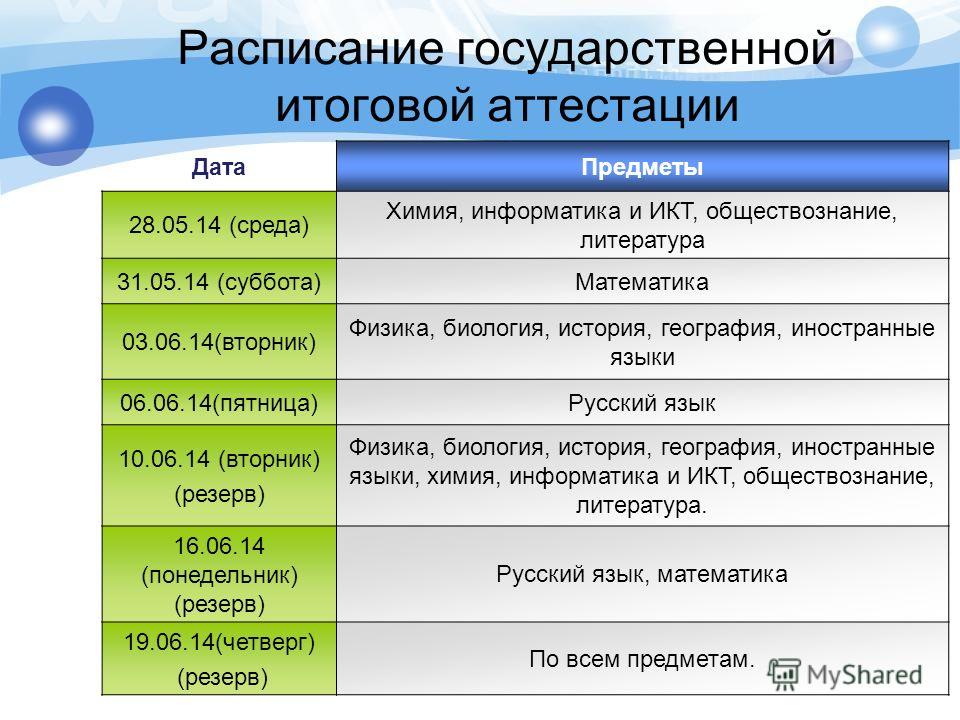 Куда поступать с информатикой