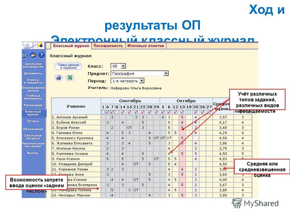 Электронный журнал school r 19 r. Электронный классный журнал. Сетевой город оценки. Средняя оценка в сетевом городе. АИС электронный дневник.