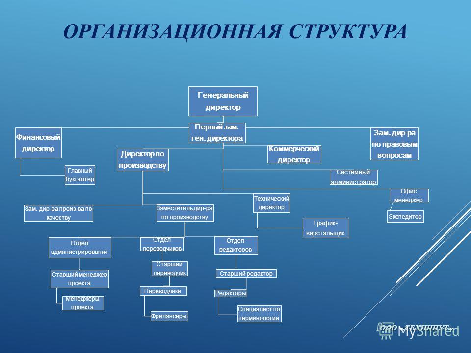 Составьте структуру