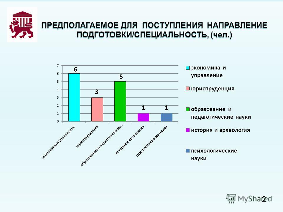 Фото для поступления в колледж требования