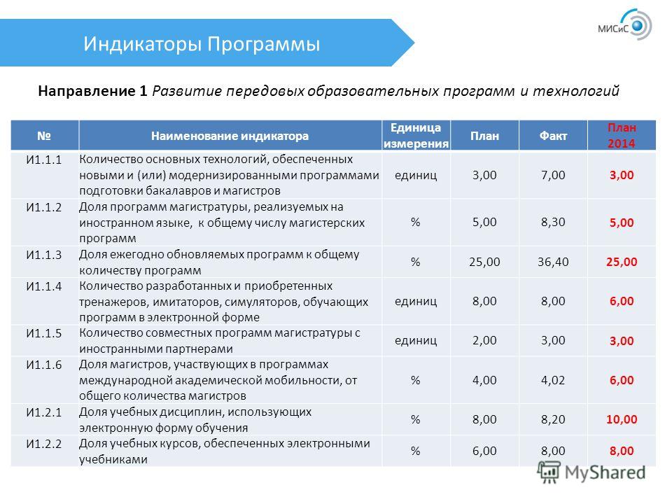 Вуз на платной основе