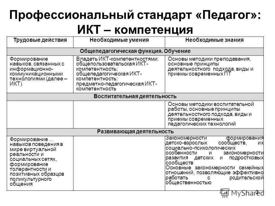 Профессиональные стандарты в образовательных организациях. Профессиональный стандарт педагога таблица. Стандарты компетентности учителя. Компетенции педагога в трудовой деятельности?. Трудовые действия в профессиональном стандарте педагога это.