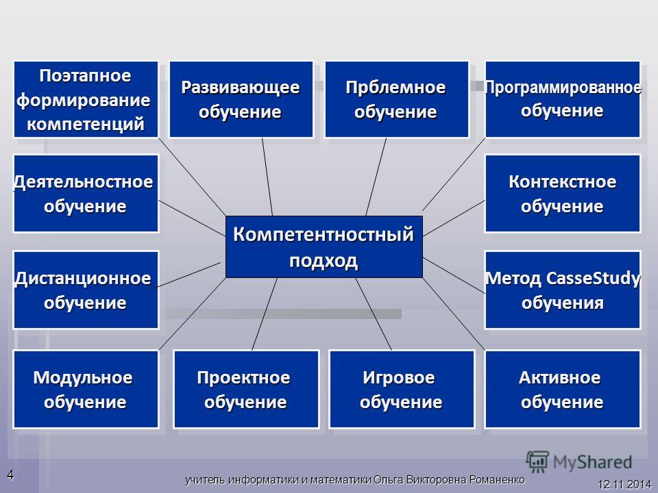 Какие подходы в обучении. Компетентностный подход в образовании. Методы формирования компетенций. Компетентностный подход в педагогике. Подходы в образовании.