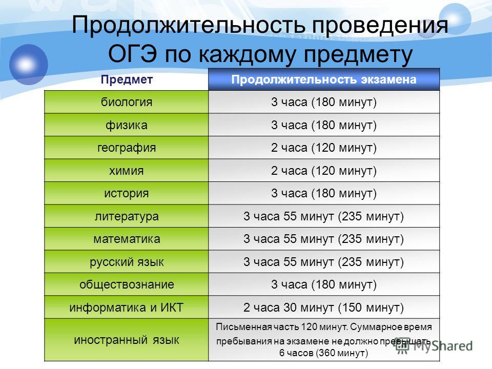 Обязательное 11 класс