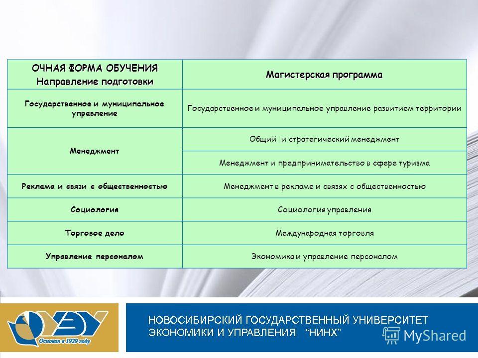 Очно заочная форма обучения. Формы обучения направления подготовки. Направление подготовки ГМУ. Государственное и муниципальное управление вузы. Направление в образовании ГМУ.