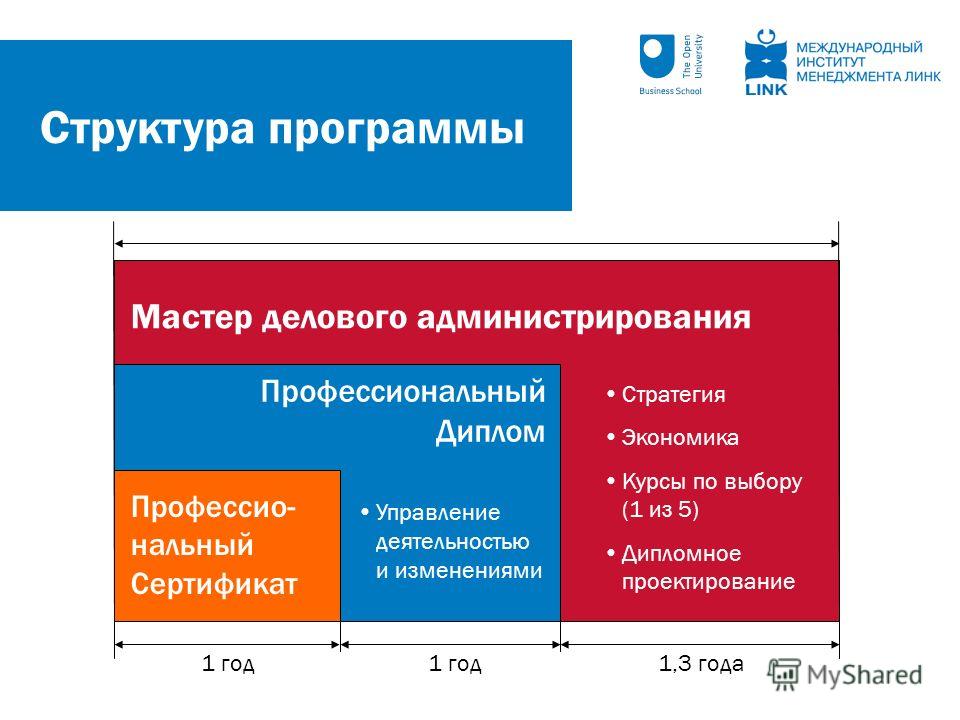 Курс mba управление проектами полный