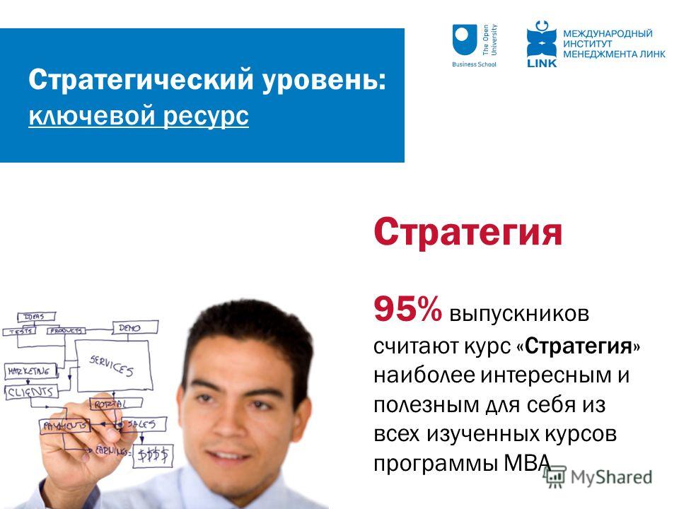 Mba менеджер проектов