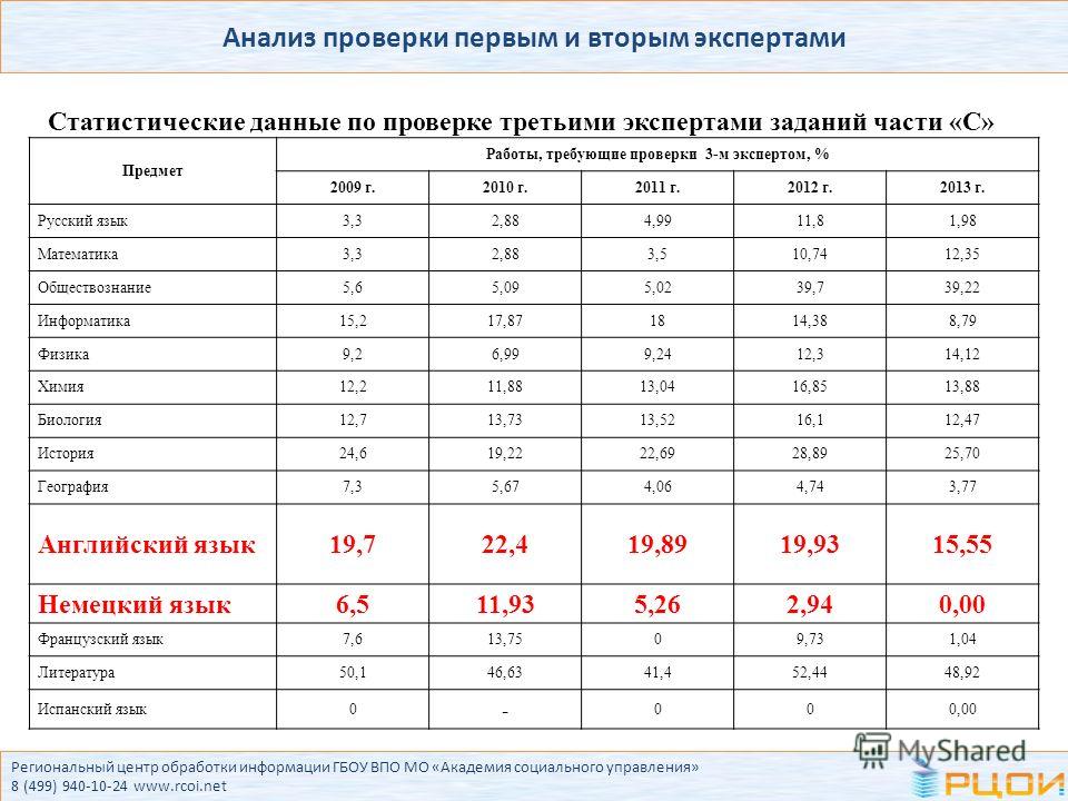 Дипломатическая академия проходной балл. АСОУ проходные баллы.