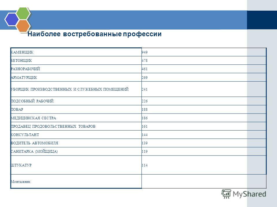 Код окпдтр уборщица служебных помещений. Уборщик служебных помещений код по ОКЗ. Уборщица служебных помещений код по ОКЗ. Код профессии уборщик служебных помещений. Код профессиональной деятельности уборщица.