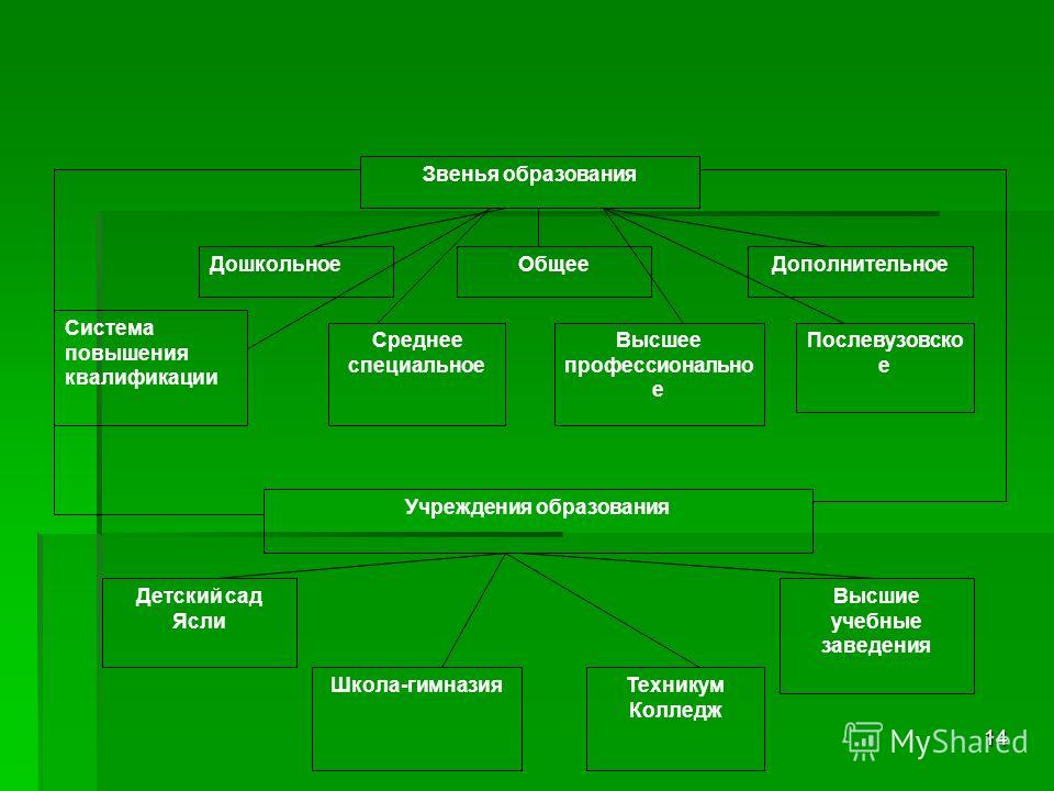 Порядок разработки проекта ндв