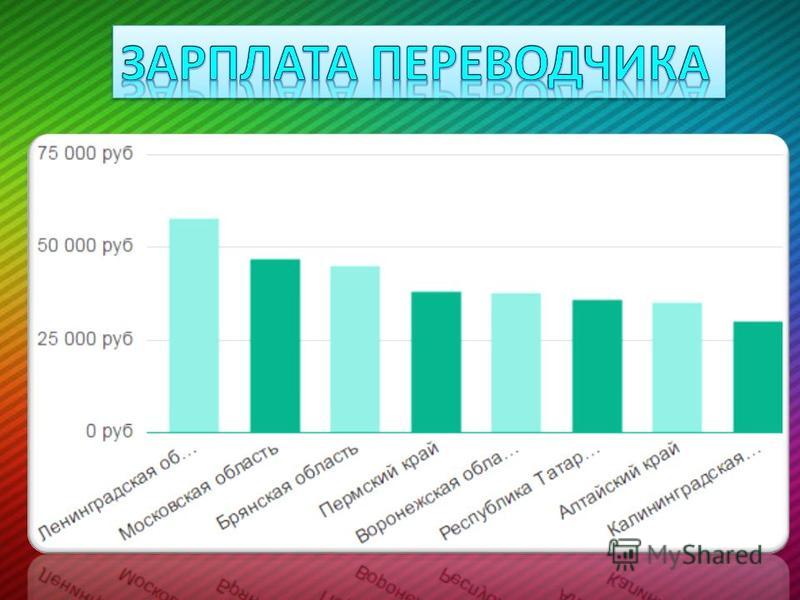 Сколько переводчик. Зарплата Переводчика. Зарплата Переводчика в России. Переводчик профессия зарплата. Средний заработок Переводчика.