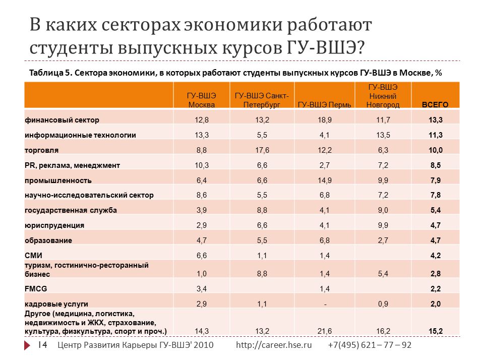 Вшэ проходные баллы. Высшая школа экономики рейтинг. Центр карьеры ВШЭ. Рейтинг студентов ВШЭ. Списки студентов ВШЭ.