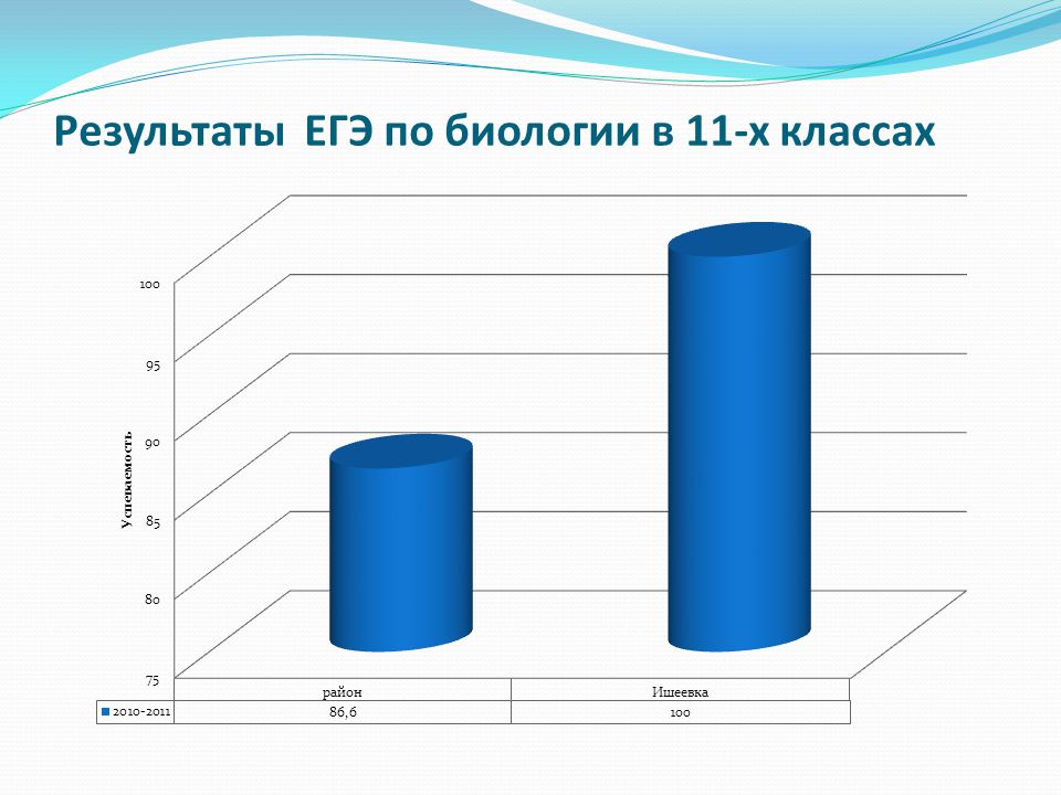 Что сдавать на банкира