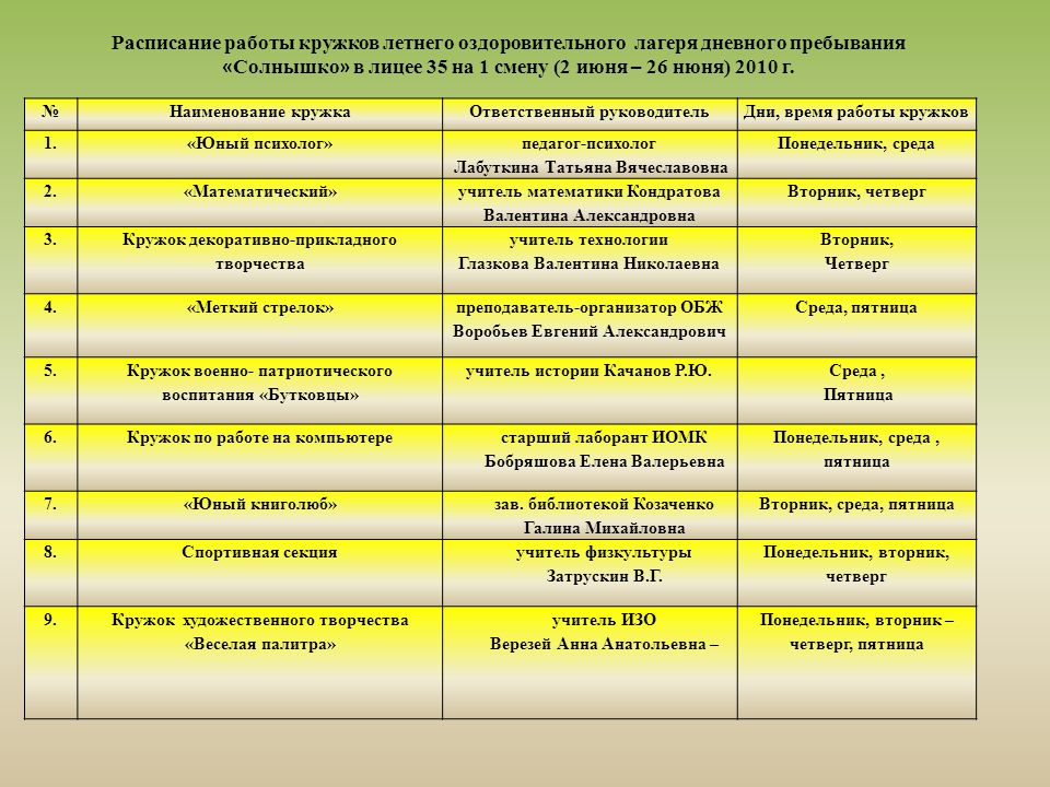 План работы спортивного психолога