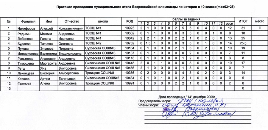 Результаты городского этапа. Протокол олимпиады. Протокол на школьную Олимпиаду по русскому языку.