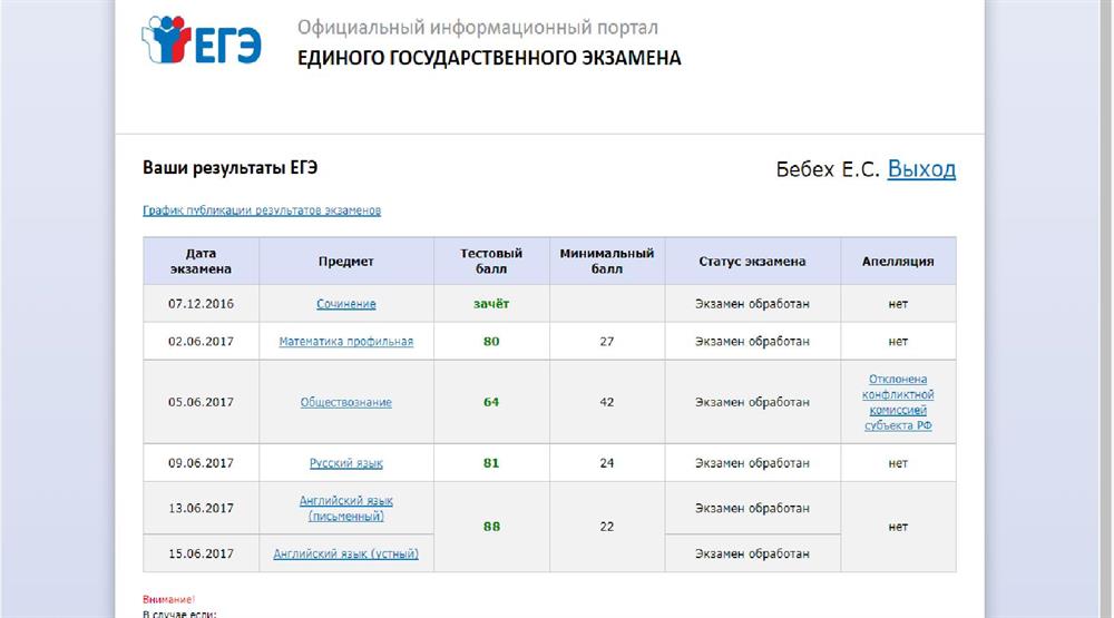 Приходят результаты по обществознанию