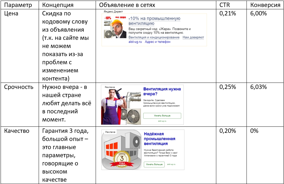 Сколько зарабатывают вентиляции. Сколько зарабатывают управляющие торговых сетей. Сколько зарабатывает полиуретанщик.