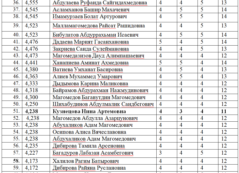 Прикладная информатика план обучения