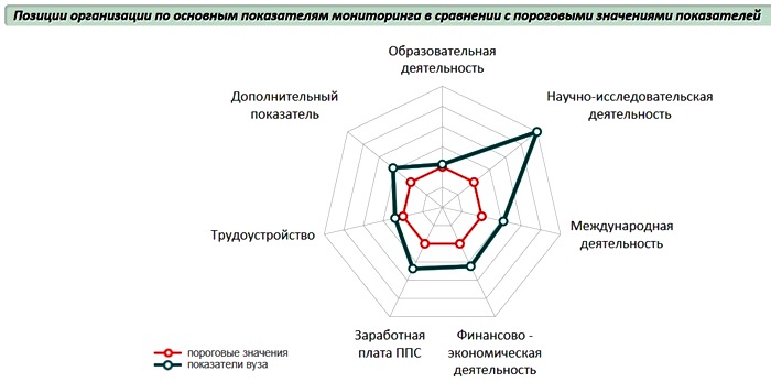 Мониторинг минобрнауки