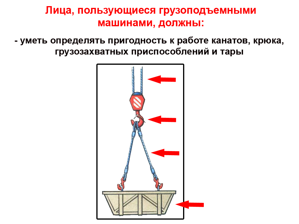 Работа при поднятии груза. Правила работы с грузоподъемными механизмами. Грузоподъёмные механизмы управляемые с пола правила. Грузоподъемного механизма, управляемого с пола. Допуск к управлению грузоподъемными механизмами управляемыми с пола.