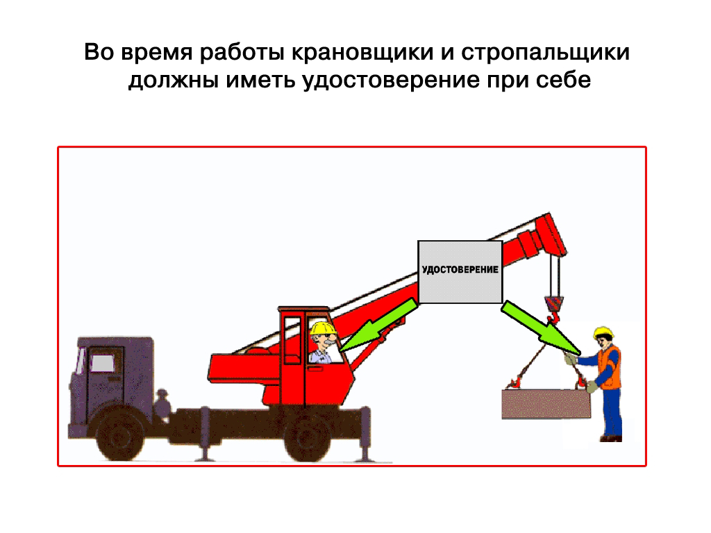 Какими документами должен руководство стропальщик в своей работе