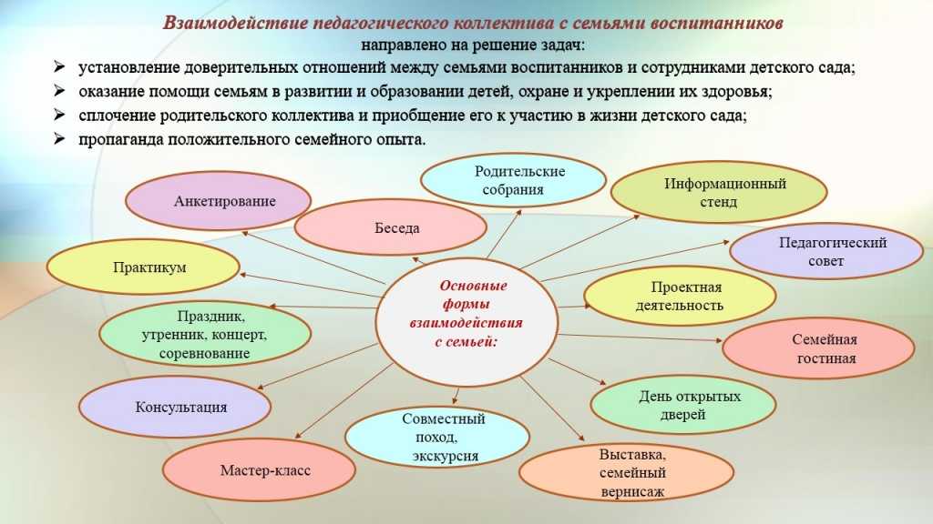 План воспитательного сопровождения воспитанника детского дома по направлениям