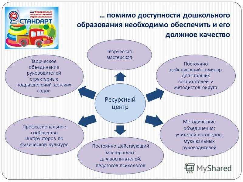 Образовательный проект практикум