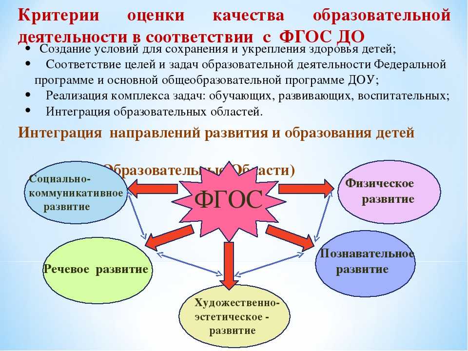 Комплексный проект в доу это