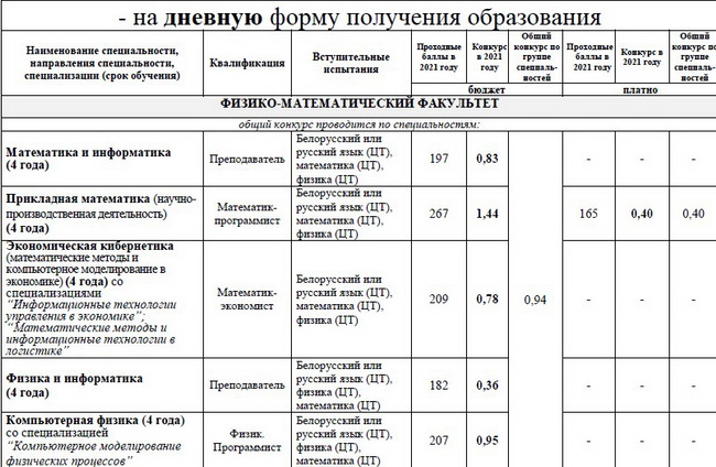 Проходной балл архитектура угнту