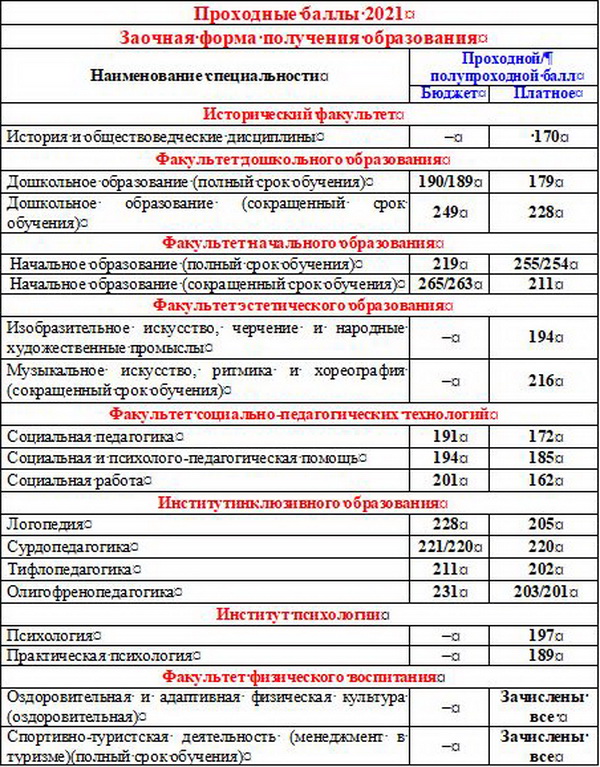 Рудн проходные баллы на платное 2024